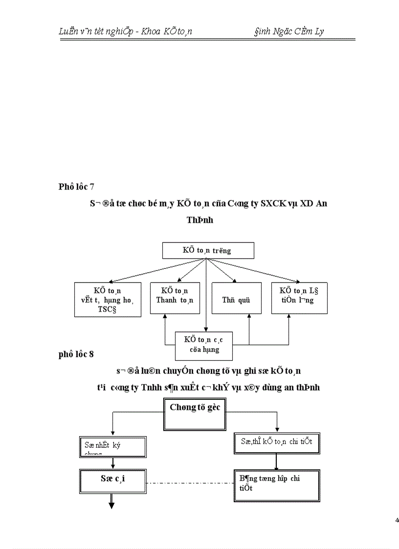 image for page Tổ chức hạch toán TSCĐ với việc nâng cao hiệu quả sử dụng TSCĐ tại Công ty TNHH Sản Xuất Cơ Khí Và Xây Dựng An Thịnh