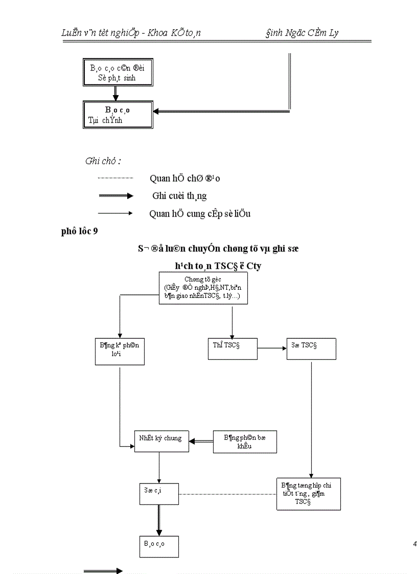 image for page Tổ chức hạch toán TSCĐ với việc nâng cao hiệu quả sử dụng TSCĐ tại Công ty TNHH Sản Xuất Cơ Khí Và Xây Dựng An Thịnh