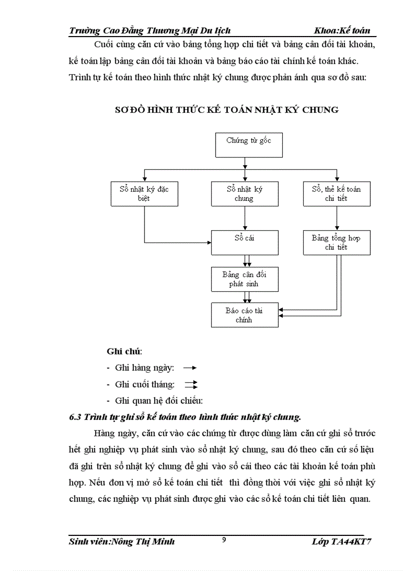 image for page Kế toán bán hàng và xác định kết quả kinh doanh tại Công ty cổ phần Dịch vụ giải pháp Neway