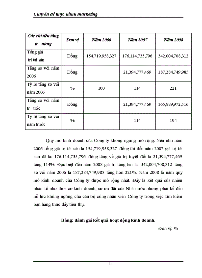 image for page Báo cáo thực tập tại Công ty vật tư bưu điện 1