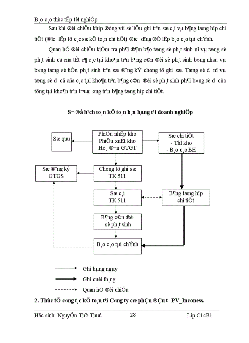 image for page Bán hàng và xác định kết quả kinh doanh cuả Công ty cổ phần đầu tư PV_Inconess