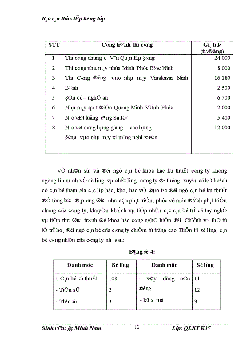 image for page Báo cáo thực tập tại công ty Cổ phần tư vấn & đầu tư xây dựng Việt Trung