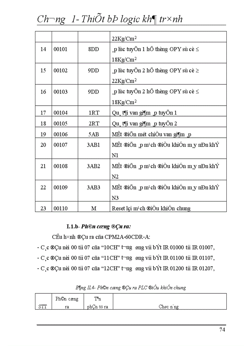 image for page Nghiên cứu hệ thống điều khiển trạm nén khí cao áp nhà máy thuỷ điện thác bà