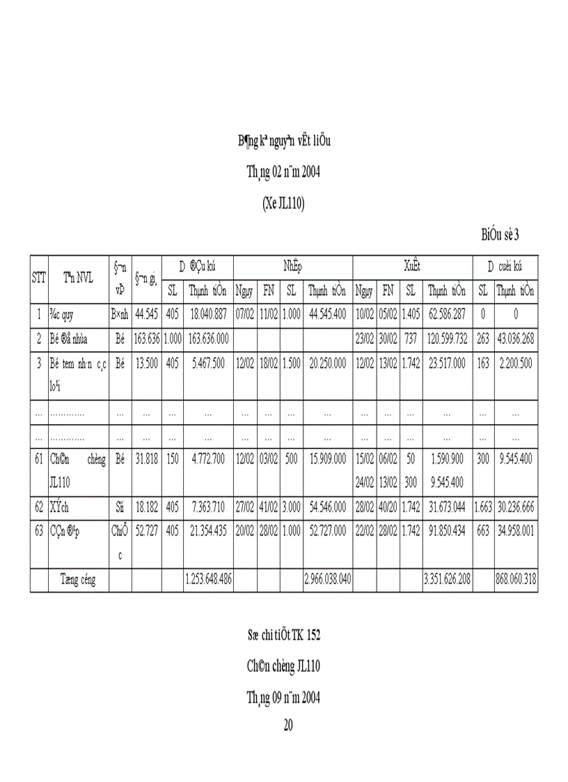 image for page Thực trạng công tác kế toán tập hợp chi phí sản xuất và tính giá thành sản phẩm của Công ty Thương mại và sản xuất thiết bị giao thông vận tải