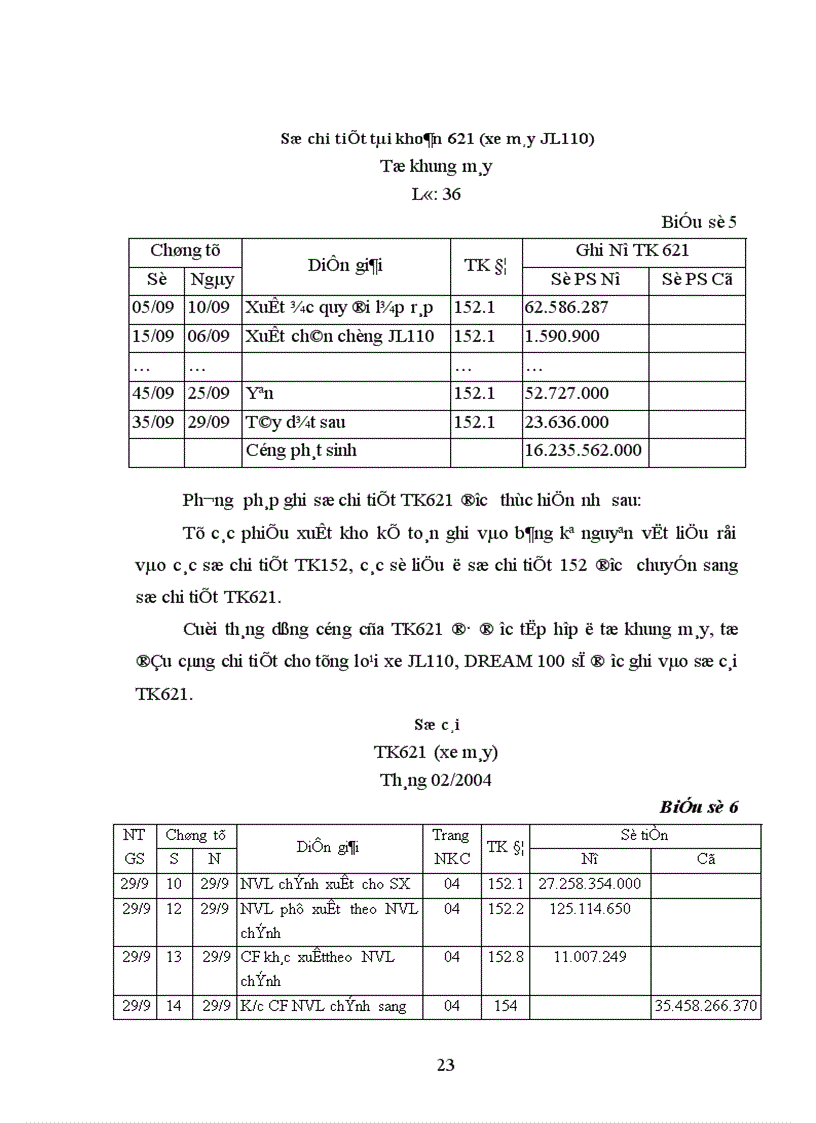 image for page Thực trạng công tác kế toán tập hợp chi phí sản xuất và tính giá thành sản phẩm của Công ty Thương mại và sản xuất thiết bị giao thông vận tải