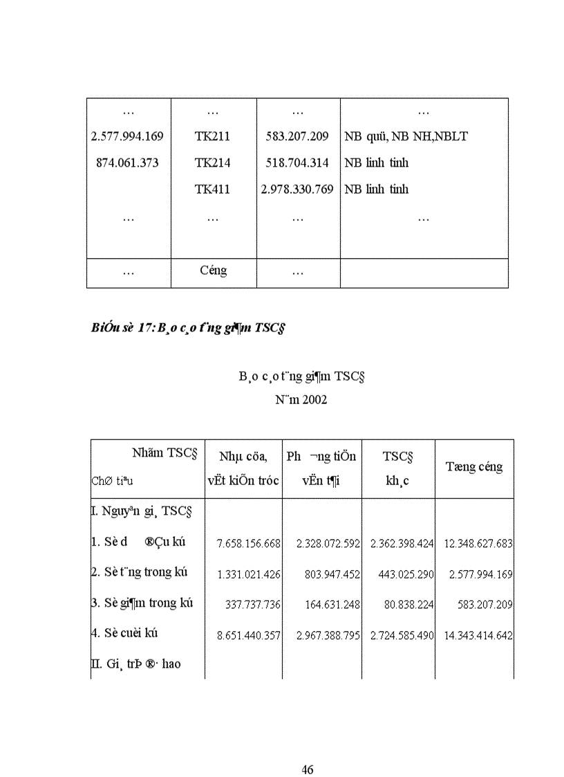 image for page Hoàn thiện hạch toán tài sản cố định tại công ty giao nhận kho vận ngoại thương