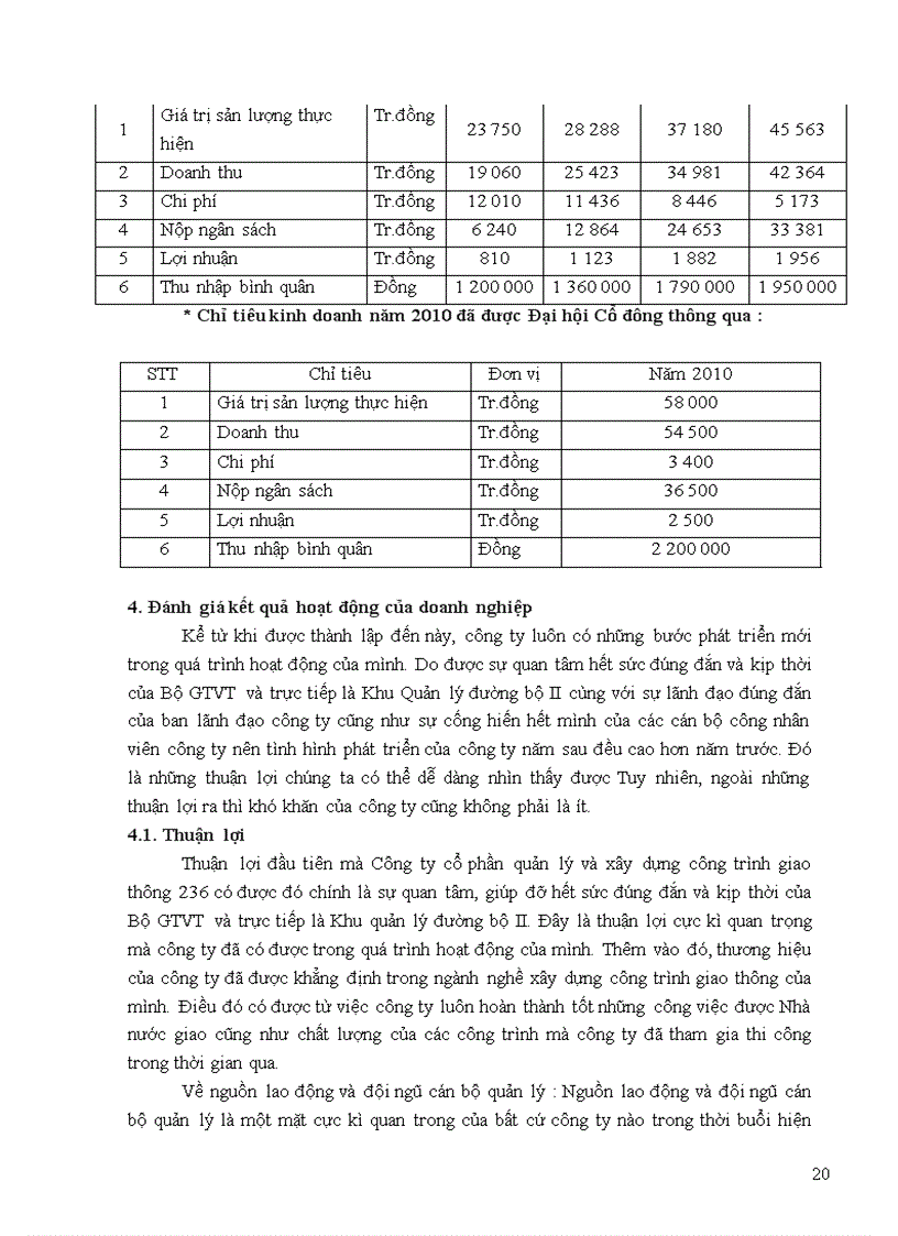 image for page Công ty cổ phần quản lý và xây dựng công trình giao thông 236