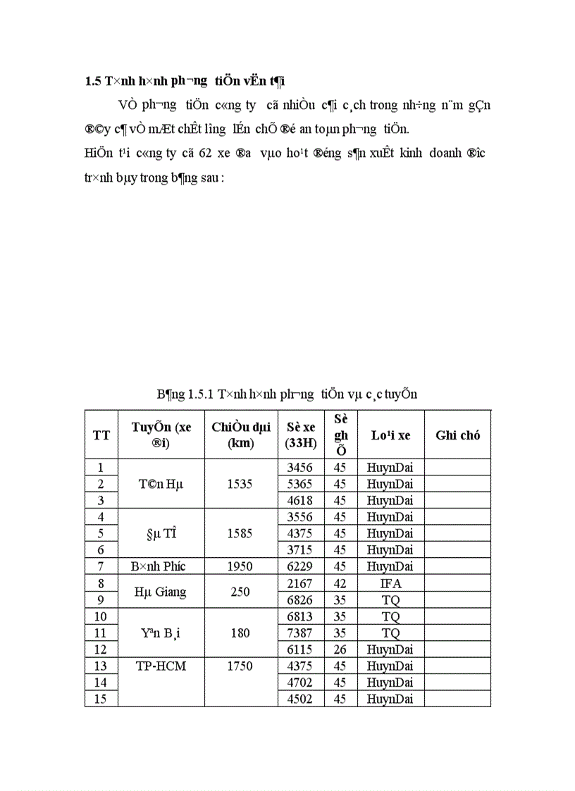 image for page Thực tập tốt nghiệp địa điểm thực tập tại công ty cổ phần ôtô vận tải Hà Tây