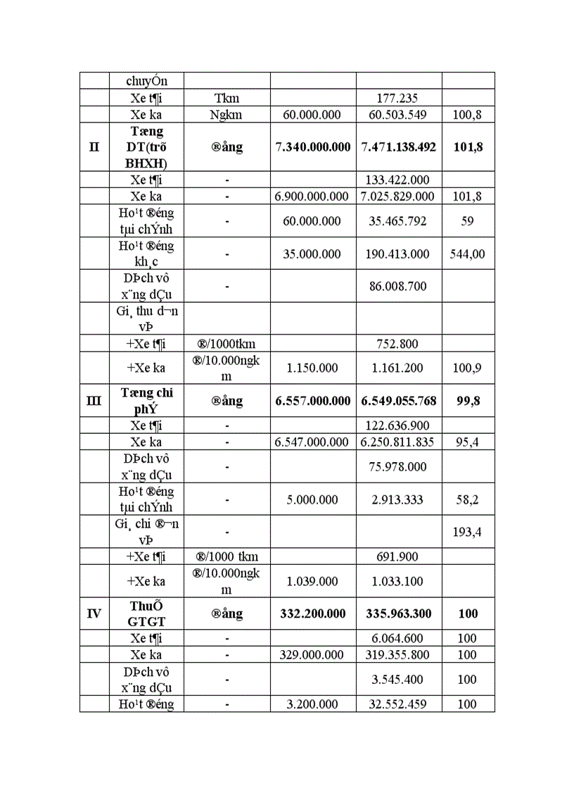 image for page Thực tập tốt nghiệp địa điểm thực tập tại công ty cổ phần ôtô vận tải Hà Tây