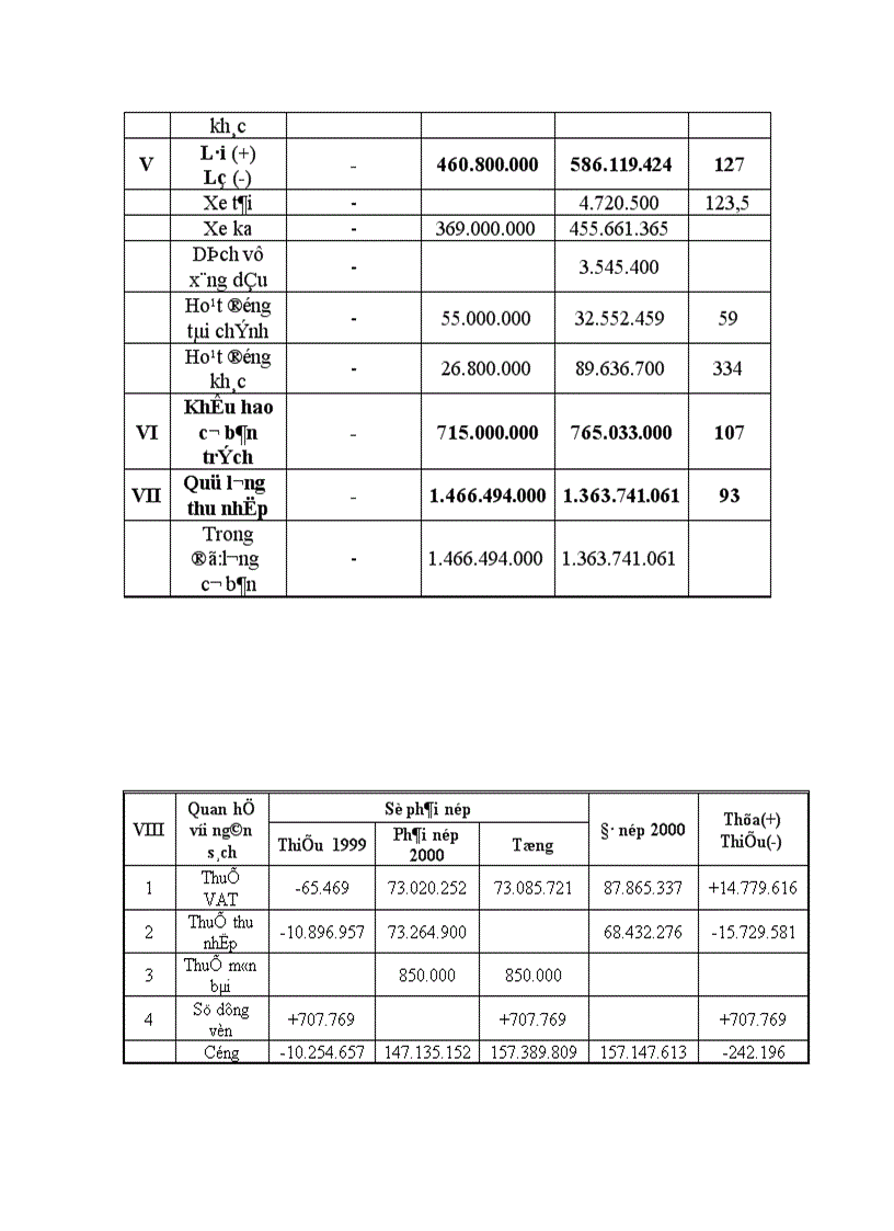 image for page Thực tập tốt nghiệp địa điểm thực tập tại công ty cổ phần ôtô vận tải Hà Tây