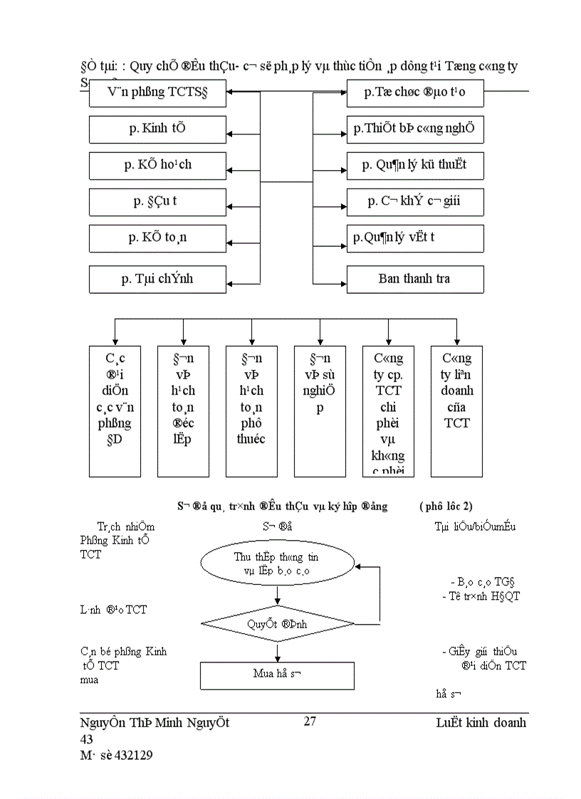 image for page Quy chế đấu thầu- cơ sở pháp lý và thực tiễn áp dụng tại Tổng ng ty Sông Đà.