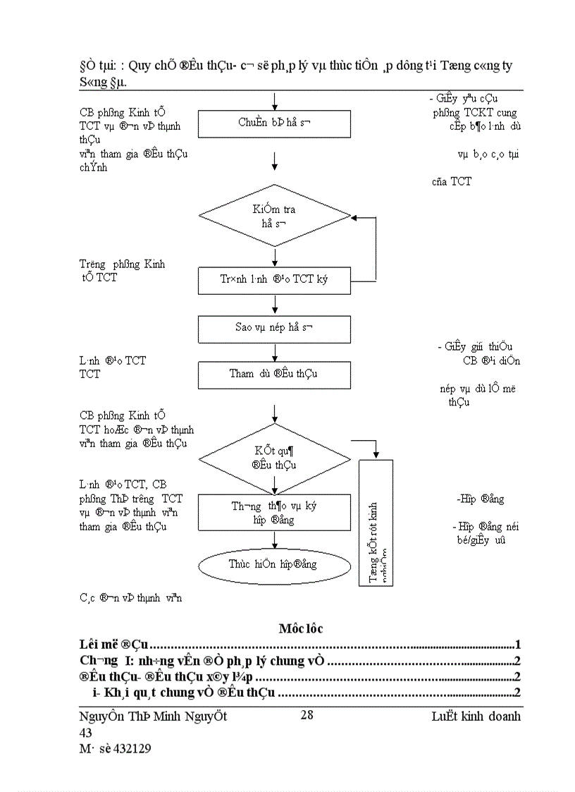 image for page Quy chế đấu thầu- cơ sở pháp lý và thực tiễn áp dụng tại Tổng ng ty Sông Đà.