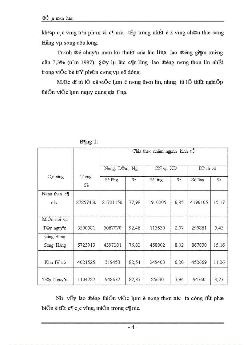 image for page Thực trạng và những giải pháp về việc làm ở nông thôn nước ta hiện nay