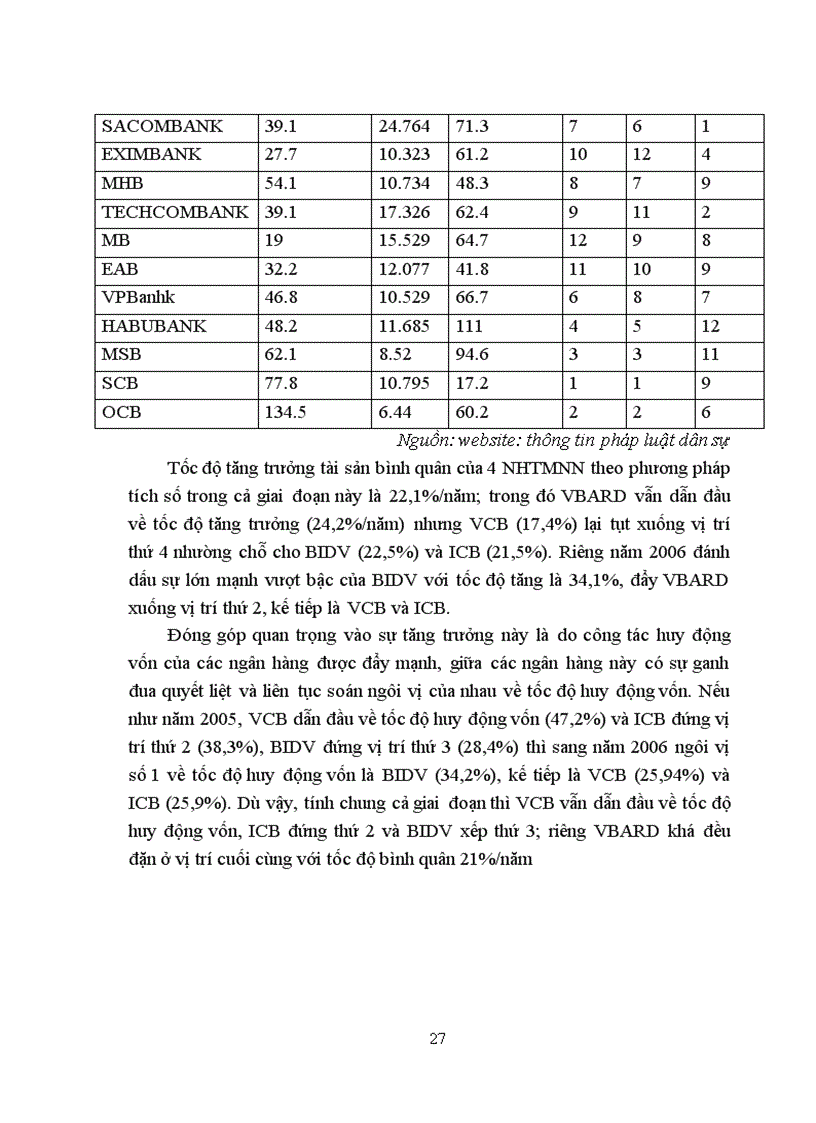 image for page Nghiên cứu những hoạt động cơ bản của các tổ chức tài chính trung gian ở Việt Nam giai đoạn 2003-2008