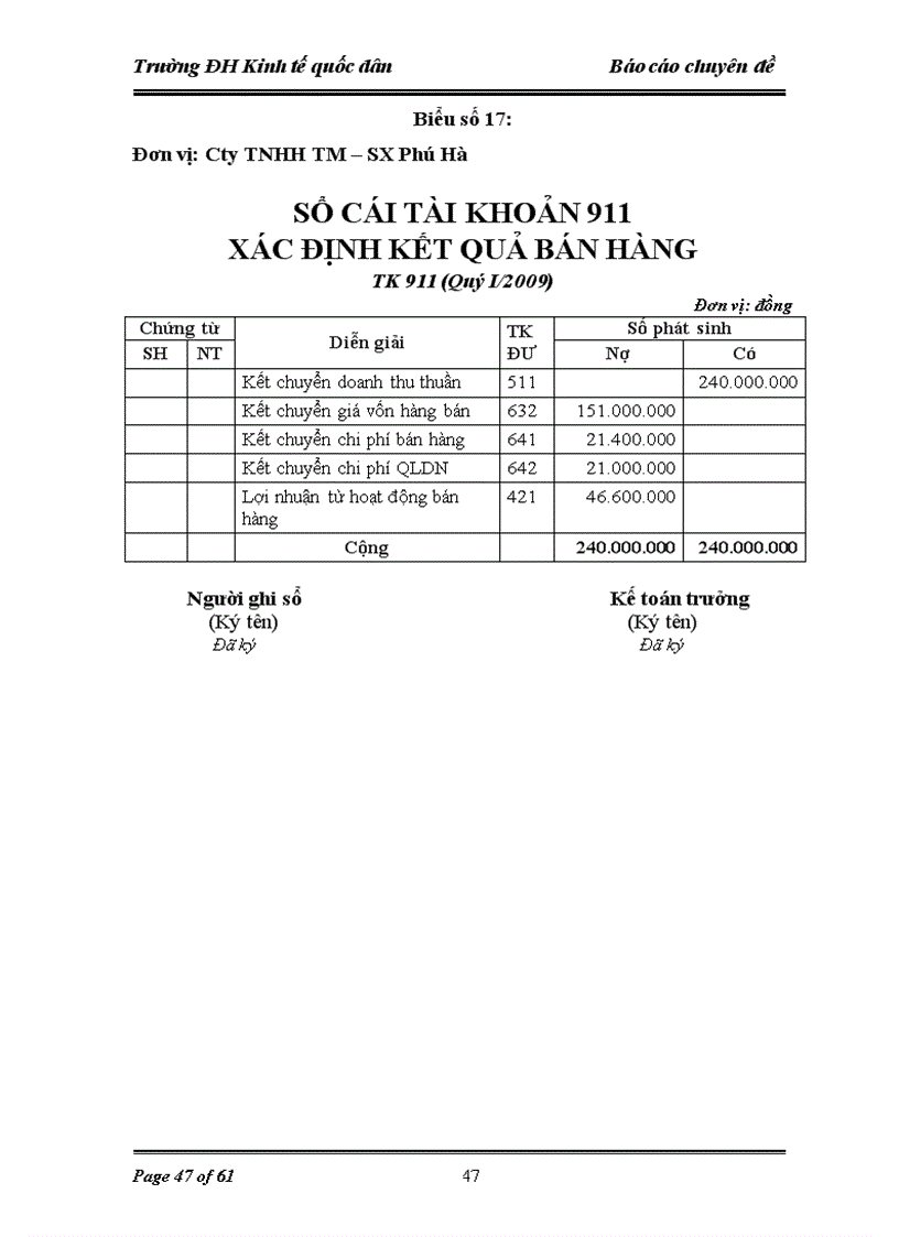 image for page Hoàn thiện kế toán bán hàng và xác định kết quả kinh doanh tại Công ty TNHH TM– SX Phú Hà