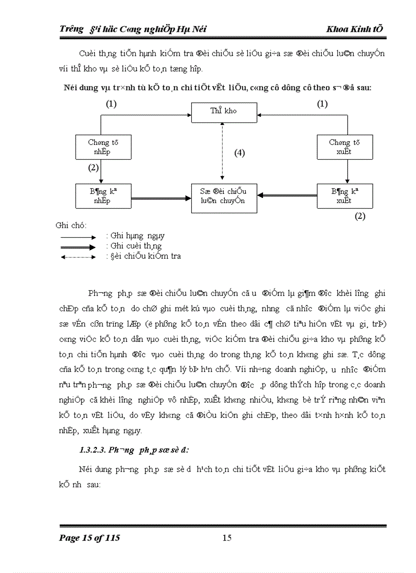 image for page Hoàn thiện công tác kế toán nguyên vật liệu và công cụ dụng cụ tại Công ty cổ phần đầu tư và xây lắp Contrexim số 8