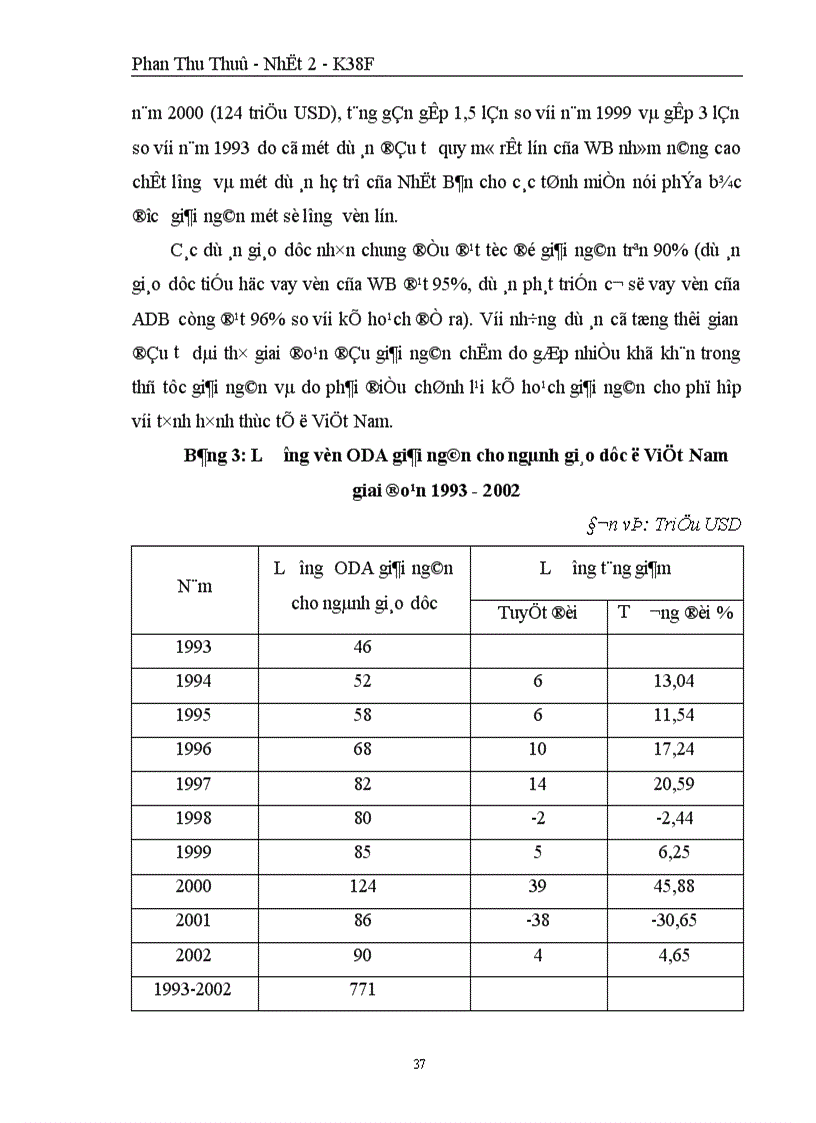 image for page Tăng cường khả năng thu hút và hiệu quả sử dụng nguồn vốn ODA trong ngành giáo dục ở Việt Nam trong thời gian tới.