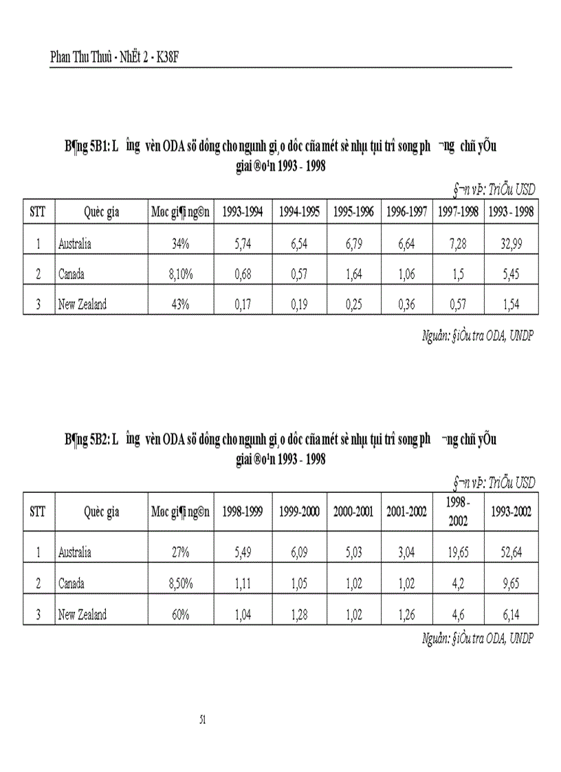 image for page Tăng cường khả năng thu hút và hiệu quả sử dụng nguồn vốn ODA trong ngành giáo dục ở Việt Nam trong thời gian tới.