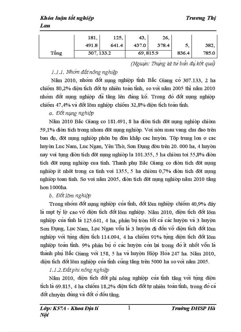image for page Xây dựng bản đồ dạng đất và đề xuất tập đoàn cây trồng trên đất trống đồi núi trọc tỉnh Bắc Giang