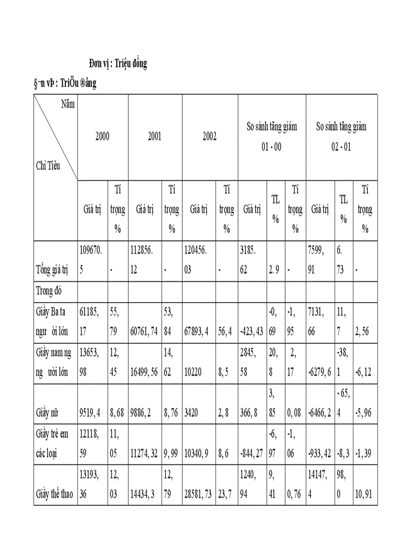 image for page Giải pháp phát triển thị trường tiêu thụ sản phẩm tại công ty giầy Thượng Đình Hà Nội