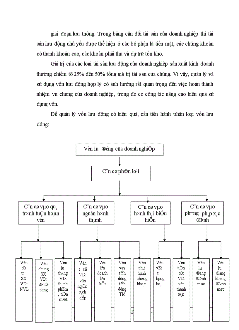 image for page Một số biện pháp nhằm nâng cao hiệu quả sử dụng vốn tại Công ty Xây dựng số 3 Hà Nôi