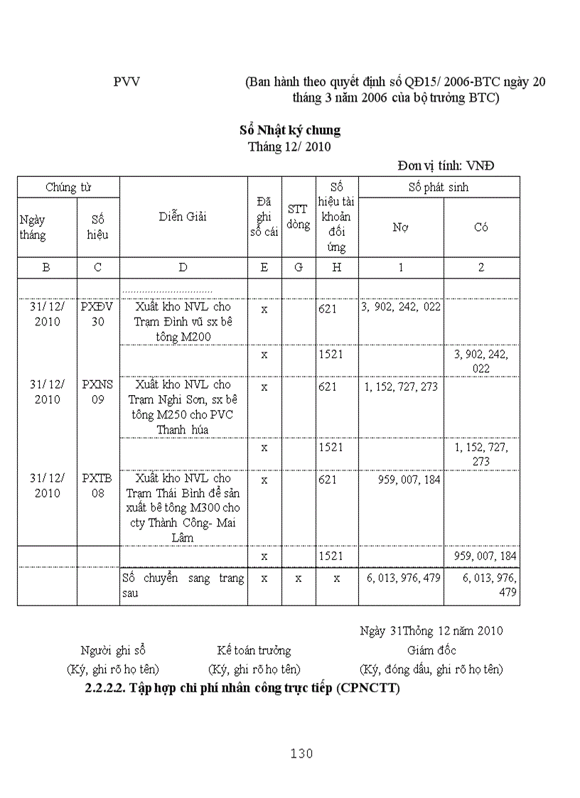 image for page Tổ chức công tác kế toán chi phí sản xuất và tính giá thành sản phẩm