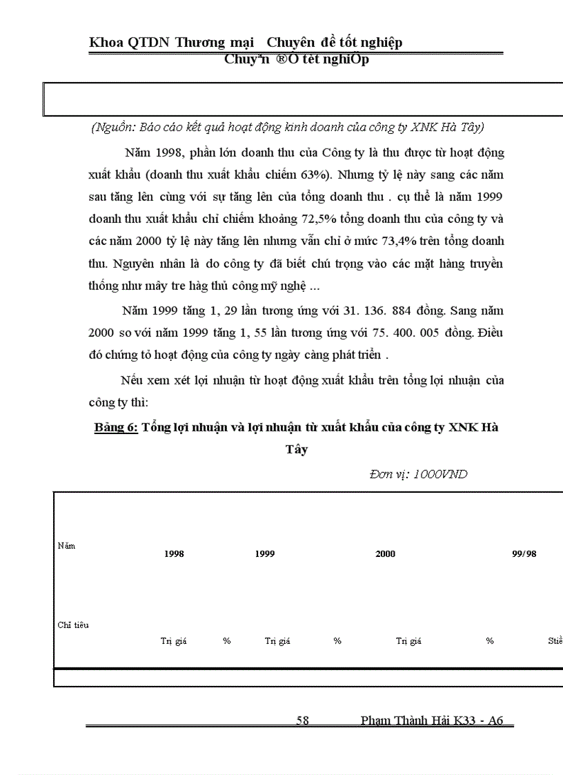 image for page Một số Biện pháp thúc đẩy hoạt động xuất khẩu ở Công ty xuất nhập khẩu Hà Tây