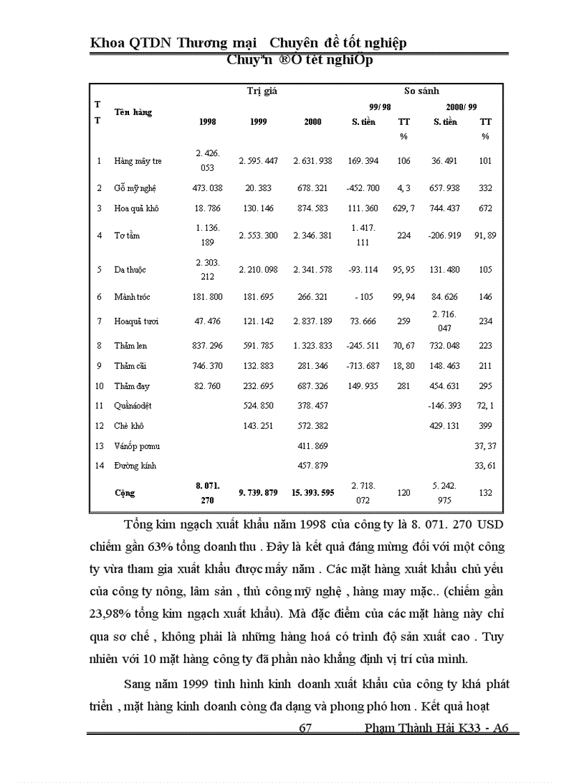 image for page Một số Biện pháp thúc đẩy hoạt động xuất khẩu ở Công ty xuất nhập khẩu Hà Tây