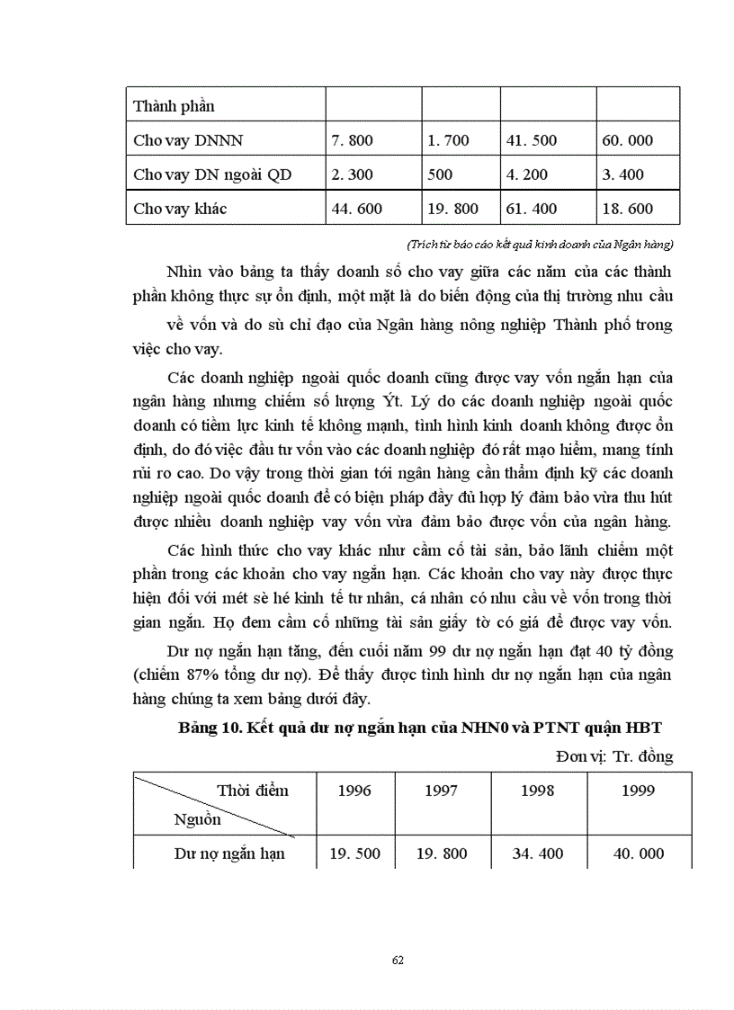 image for page Một số giải pháp nhằm nâng cao hiệu quả huy động vốn và sử dụng vốn tại Ngân hàng nông nghiệp và Phát triển nông thôn quận Hai Bà Trưng 1