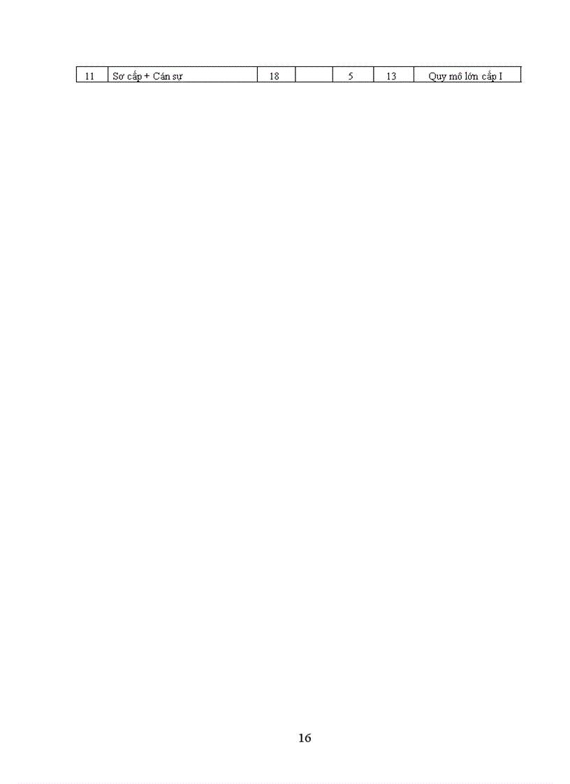 image for page Chất lượng nhân lực của Tổng công ty xay dựng công trình giao thông 8 Nguyên nhân và hướng biện pháp nâng cao 1