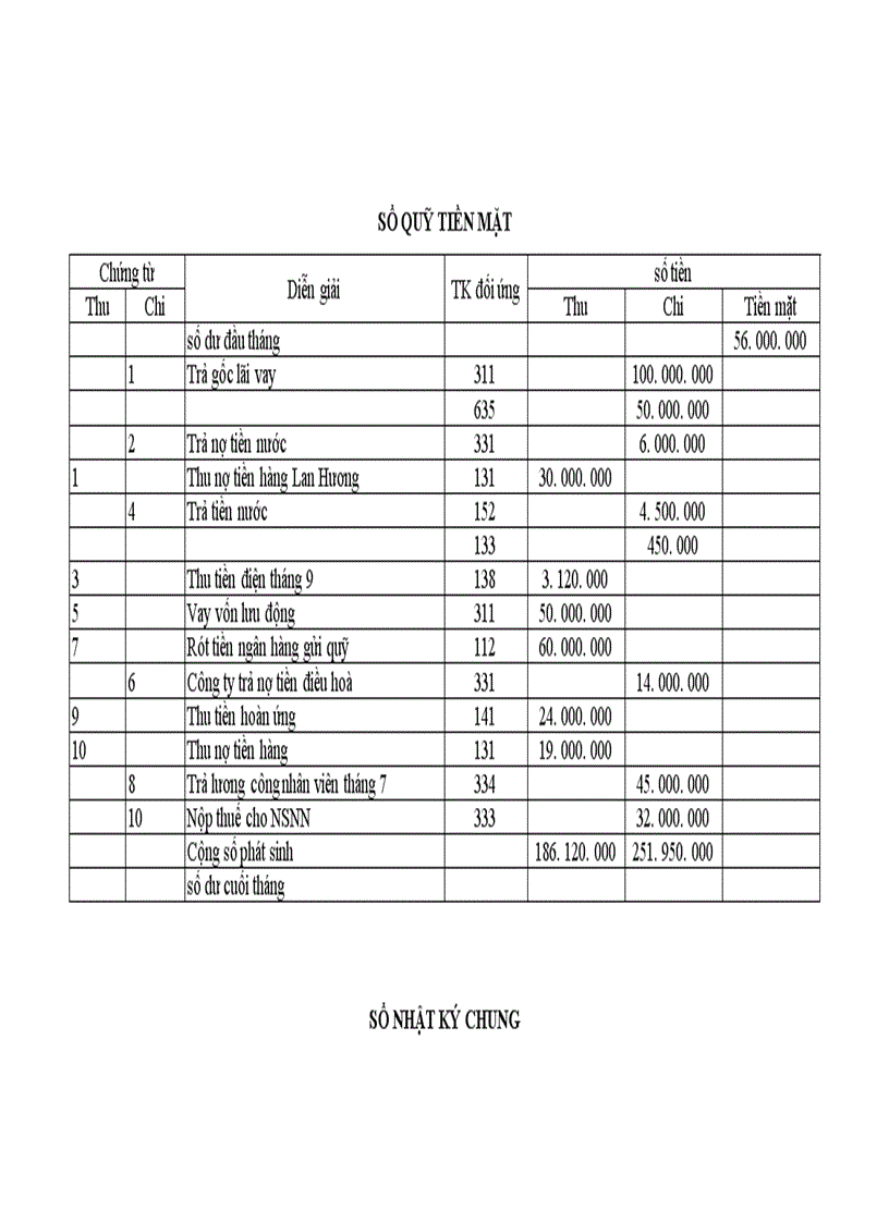 image for page Nội dung chuyên đề kế toán Vốn Bằng tiền 1