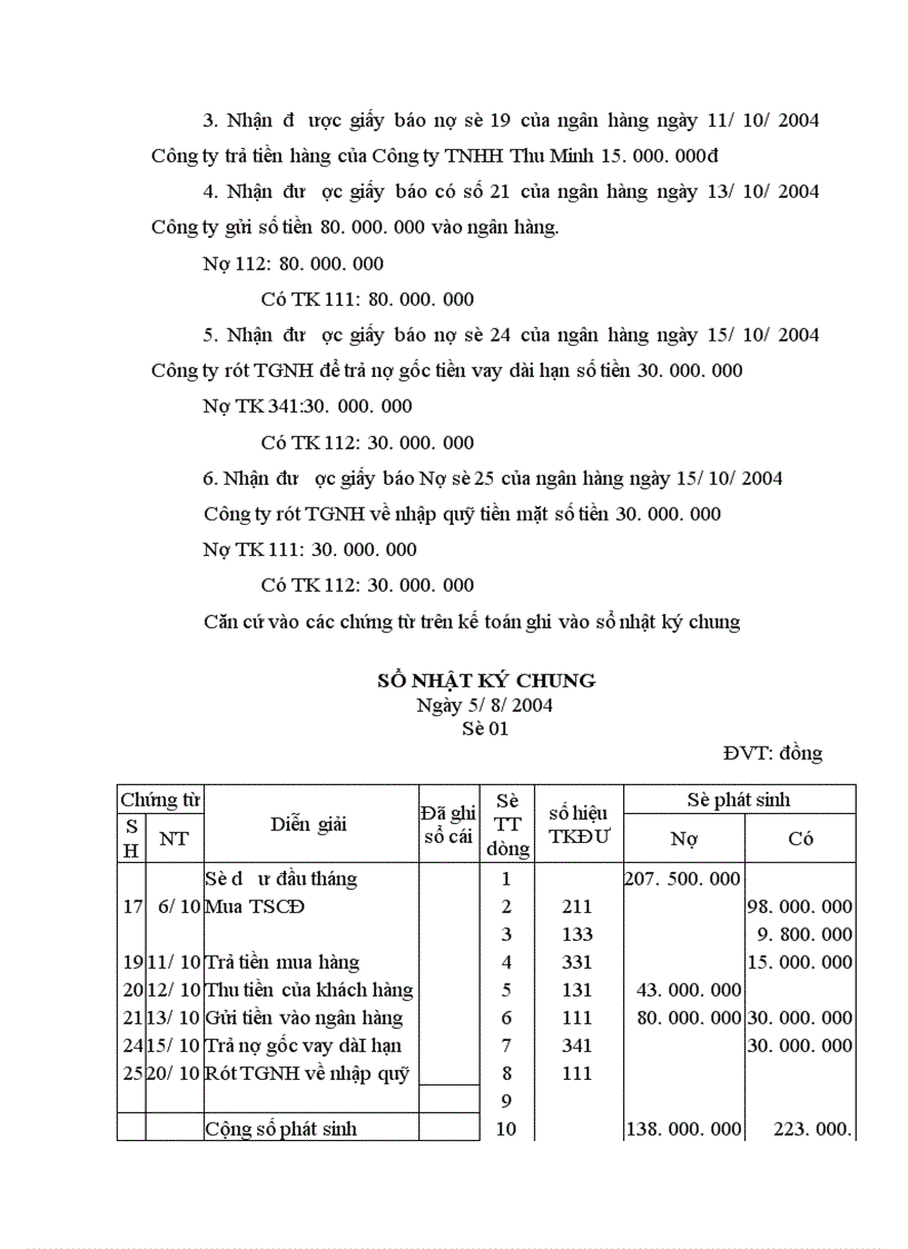 image for page Nội dung chuyên đề kế toán Vốn Bằng tiền 1