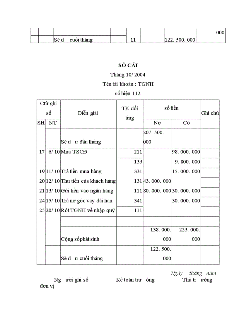 image for page Nội dung chuyên đề kế toán Vốn Bằng tiền 1