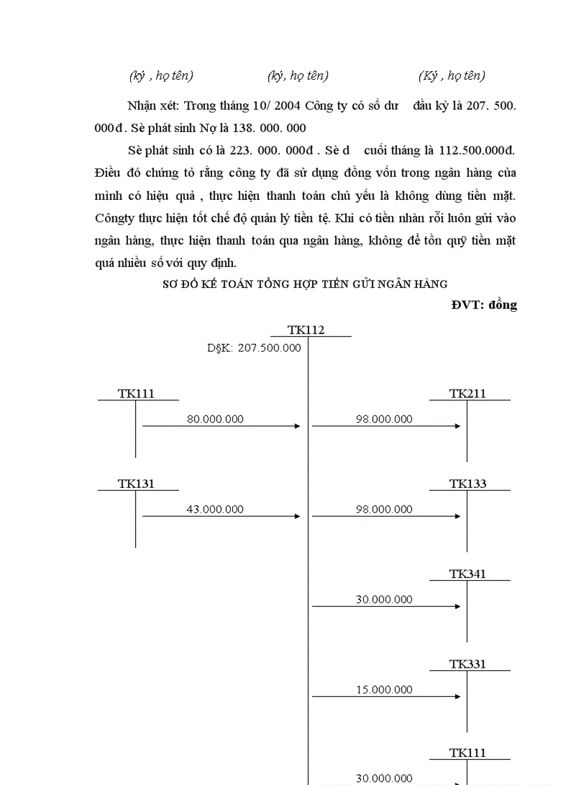 image for page Nội dung chuyên đề kế toán Vốn Bằng tiền 1