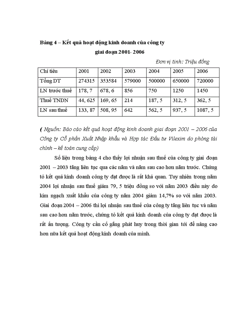 image for page Thực trạng và giải pháp nâng cao năng lực xuất khẩu nông sản của Công ty cổ phần xuất nhập khẩu và hợp tác đầu tư Vilexim