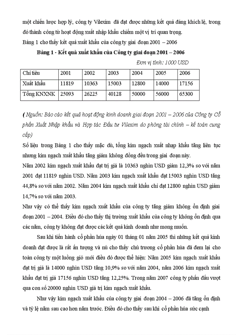 image for page Thực trạng và giải pháp nâng cao năng lực xuất khẩu nông sản của Công ty cổ phần xuất nhập khẩu và hợp tác đầu tư Vilexim