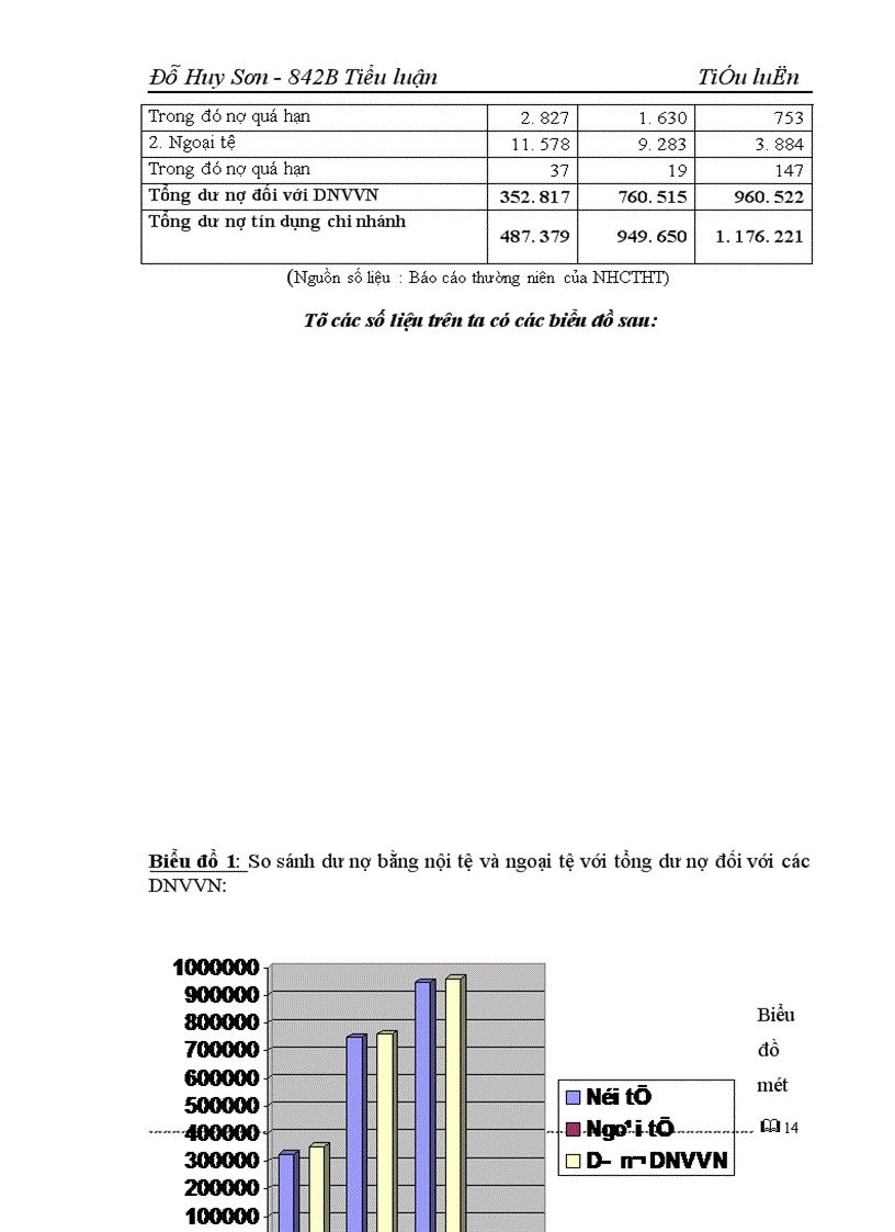 image for page Giải pháp nâng cao hiệu quả tín dụng đối với các doanh nghiệp vừa và nhỏ tại ngân hàng công thương Hà Tây 1