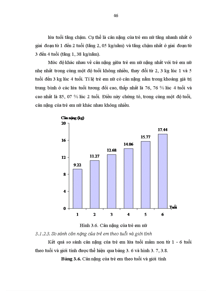 image for page Nghiên cứu một số chỉ số thể lực và trí tuệ của trẻ em lứa tuổi mầm non tại một số xã huyện Kiến Xương tỉnh Thái Bình