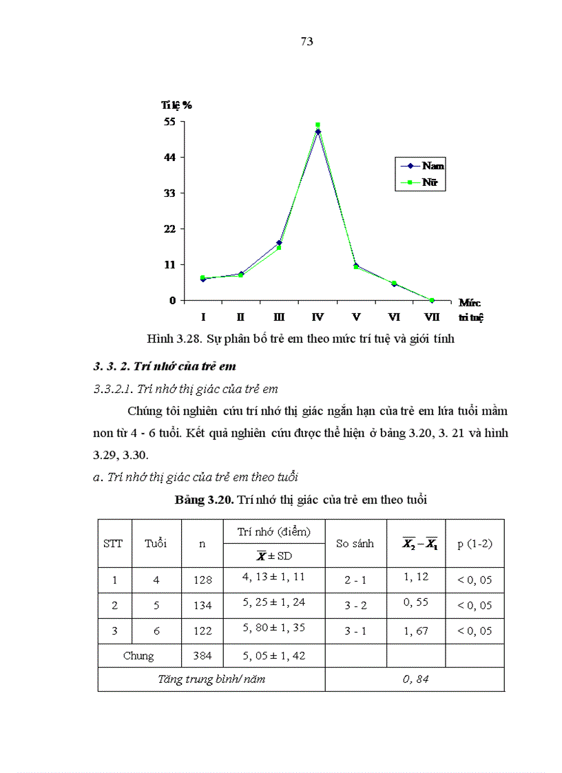 image for page Nghiên cứu một số chỉ số thể lực và trí tuệ của trẻ em lứa tuổi mầm non tại một số xã huyện Kiến Xương tỉnh Thái Bình