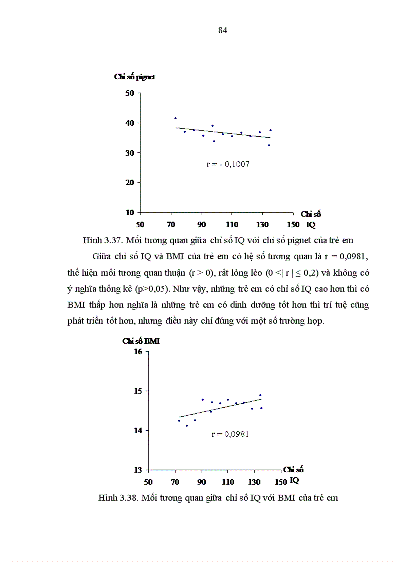 image for page Nghiên cứu một số chỉ số thể lực và trí tuệ của trẻ em lứa tuổi mầm non tại một số xã huyện Kiến Xương tỉnh Thái Bình