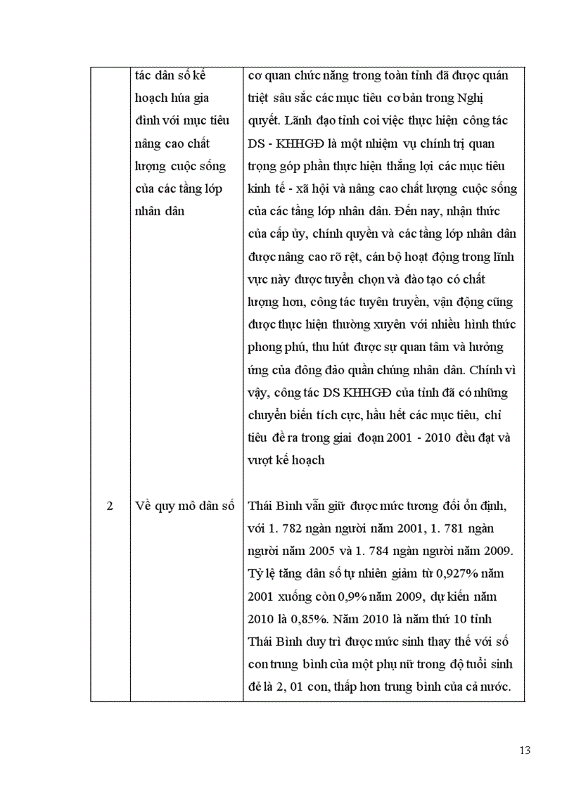 image for page Thực hiện tốt chính sách Dân số Kế hoạch hoá gia đình góp phần xóa đói giảm nghèo