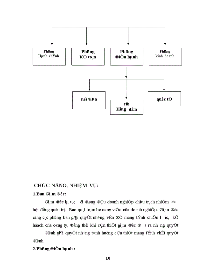 image for page thực trạng về Công ty cổ phần bds du lịch thành công