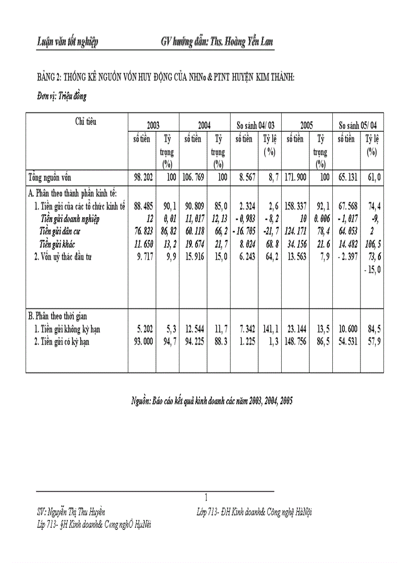 image for page Một số giải pháp nâng cao hiệu quả hoạt động thanh toán không dùng tiền mặt tại chi nhánh NHNo PTNT Huyện Kim Thành
