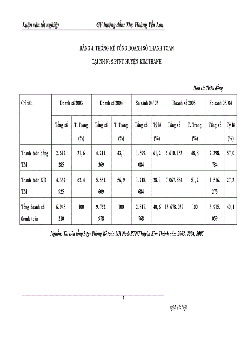 image for page Một số giải pháp nâng cao hiệu quả hoạt động thanh toán không dùng tiền mặt tại chi nhánh NHNo PTNT Huyện Kim Thành