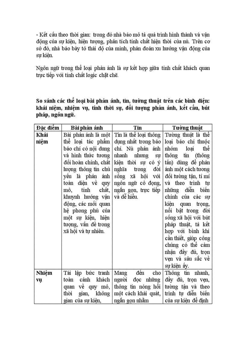 image for page Những đặc trưng cơ bản của thể loại bài phản ánh
