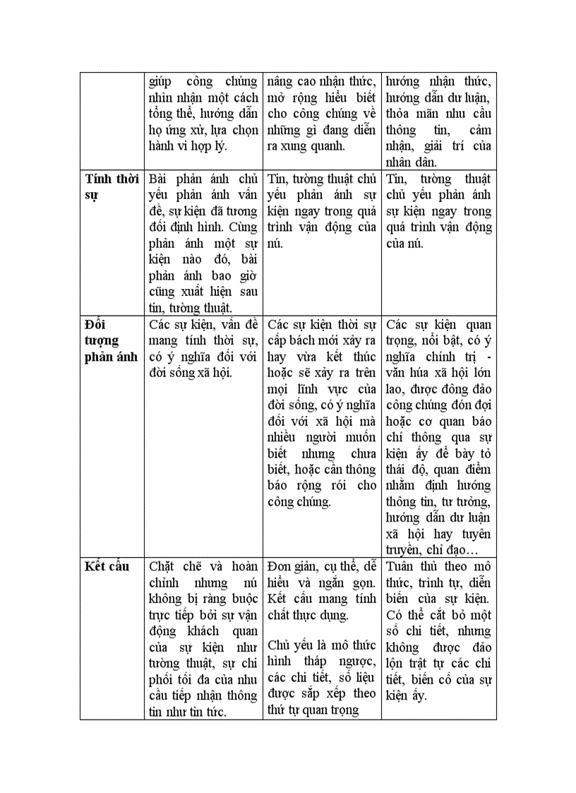 image for page Những đặc trưng cơ bản của thể loại bài phản ánh