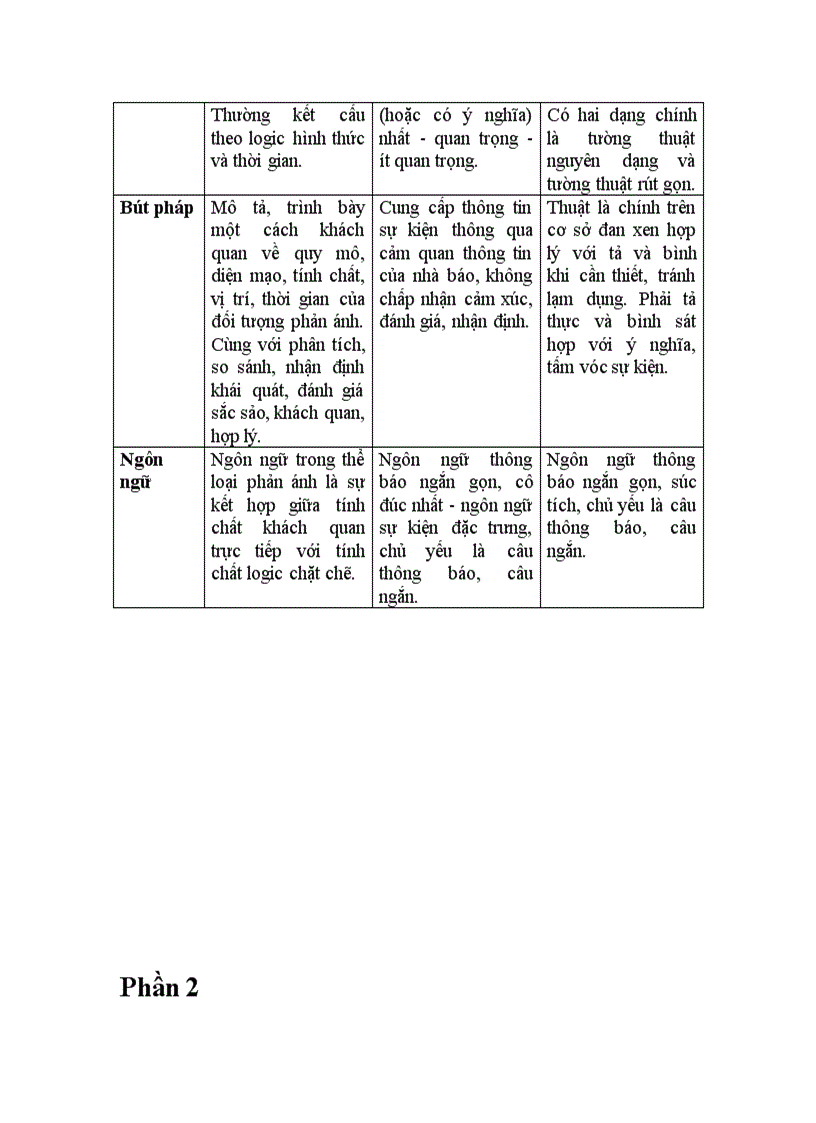 image for page Những đặc trưng cơ bản của thể loại bài phản ánh