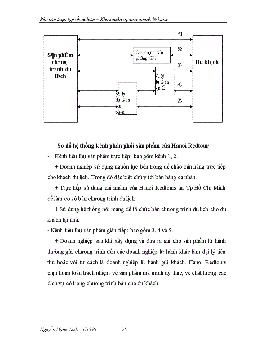 image for page Báo cáo thực tập tốt nghiệp Khoa quản trị kinh doanh lữ hành
