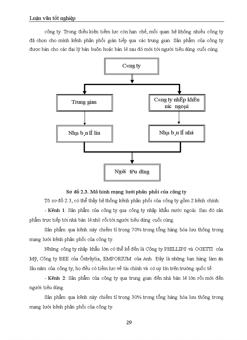 image for page Một số giải pháp xây dựng và phát triển thương hiệu cho Công ty Cổ phần thương mại Khánh Trang
