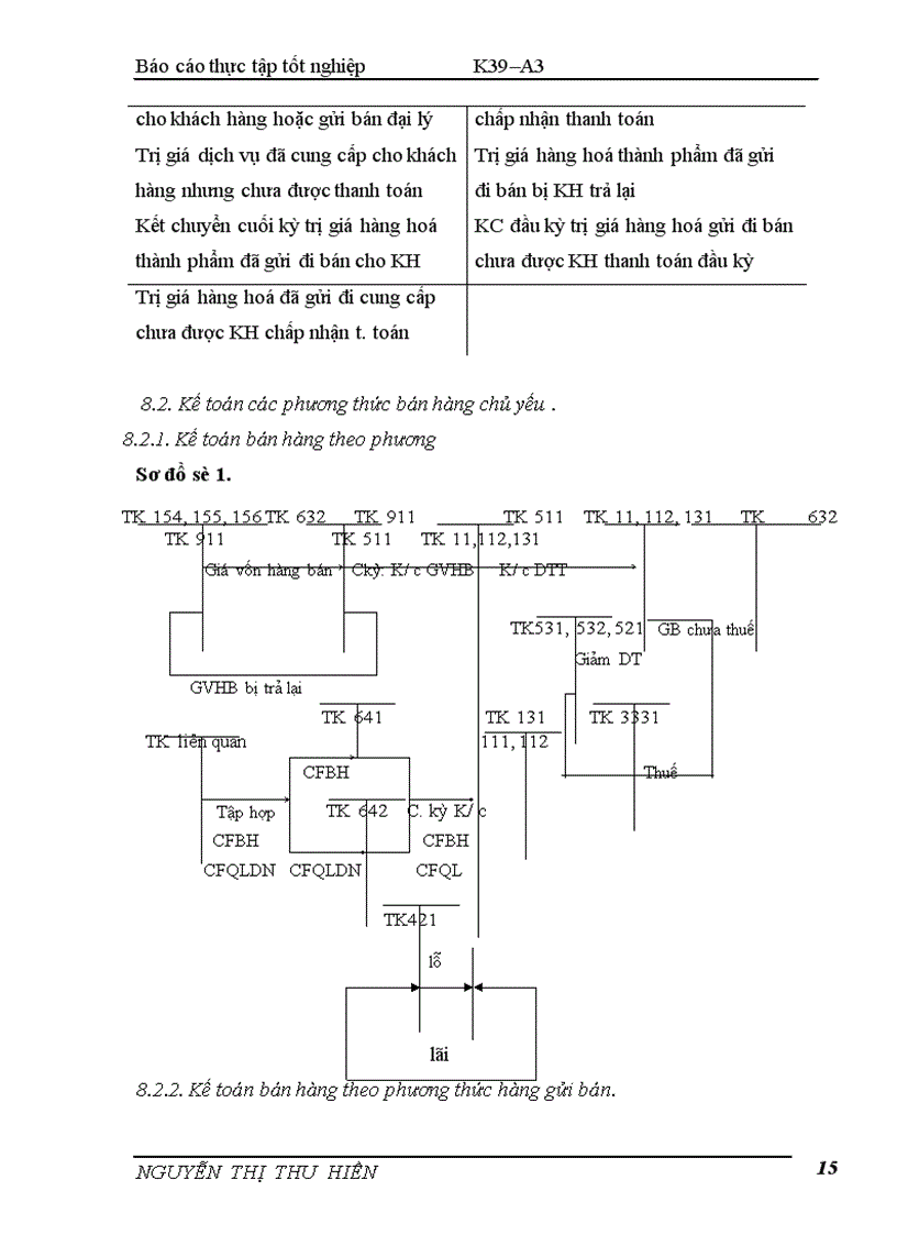 image for page Kế toán bán hàng và xác định kết quả kinh doanh tại Cụng ty CPXD và TM Bắc 9